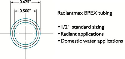 BPEX Radiant Tubing